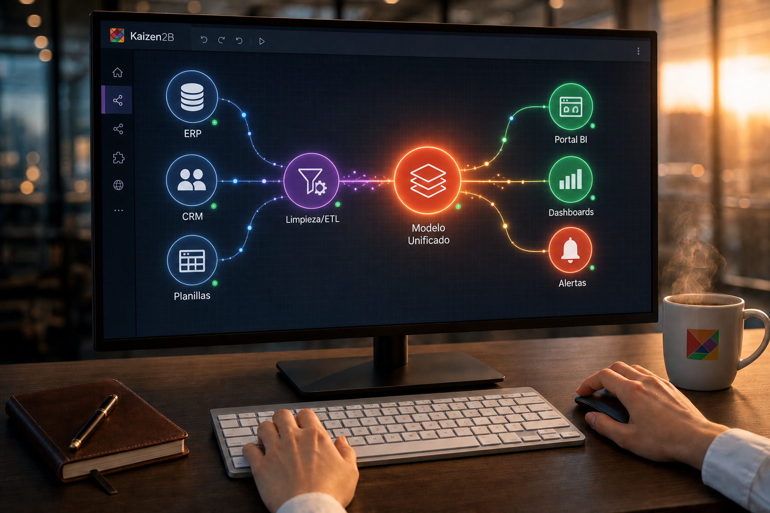 Flujos automatizados digitales conectados en una plataforma integral